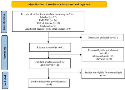 Peritoneal Cytokines as Early Biomarkers of Colorectal Anastomotic Leakage Following Surgery for Colorectal Cancer: A Meta-Analysis